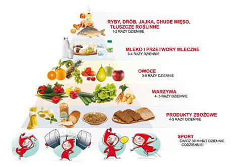 Przekonaj się, jakim sposobem odpowiednia dieta mogłaby wpłynąć na Twój stan zdrowia każdego dnia! maj 2023